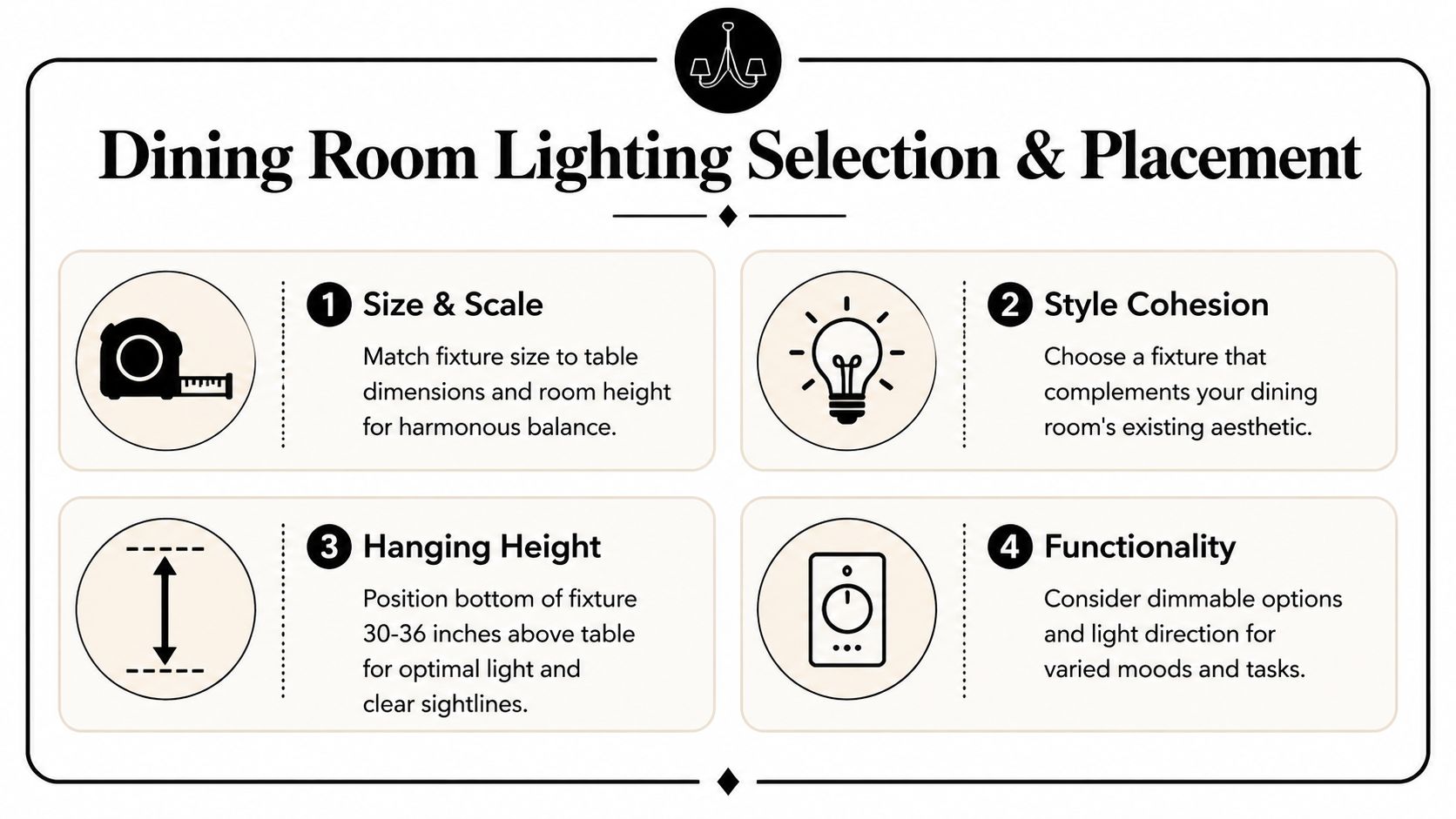 An infographic titled Dining Room Lighting Selection & Placement featuring four key tips for choosing light fixtures.