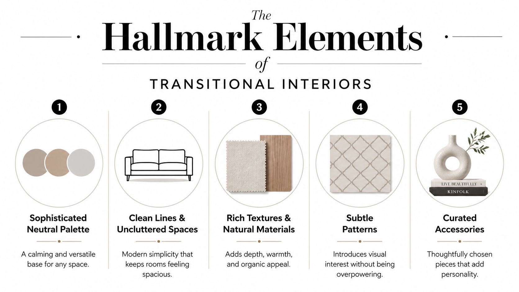 An infographic titled The Hallmark Elements of Transitional Interiors, illustrating five key design principles for home decor.