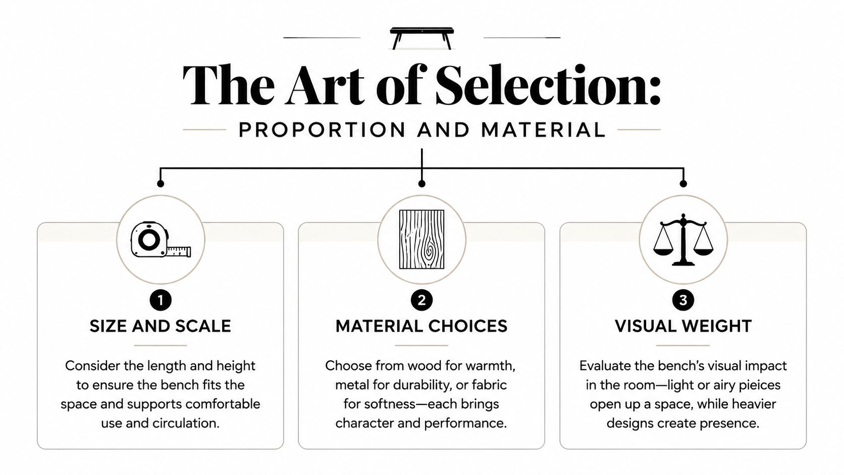 An infographic detailing the art of selecting indoor benches based on size, scale, materials, and visual weight.