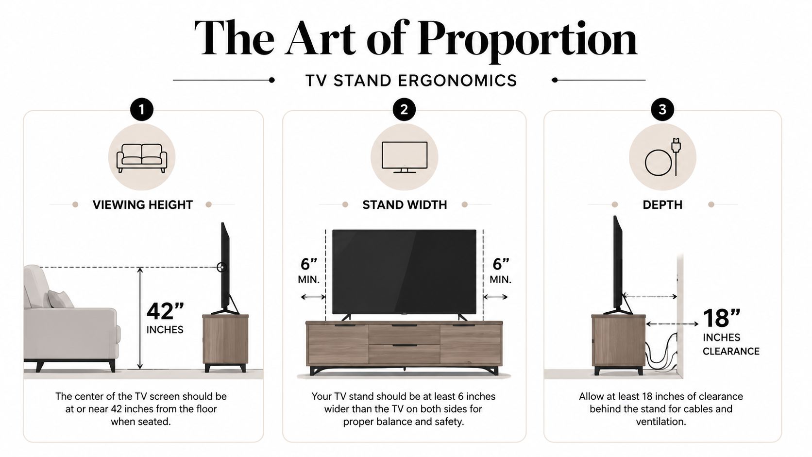 An infographic showing ergonomics for TV stands including recommended viewing height, stand width, and rear cable clearance.