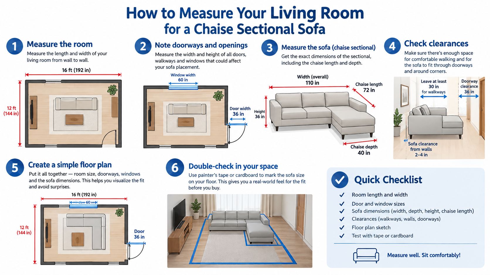 An instructional infographic demonstrating the six steps to measure your living room for a chaise sectional sofa.